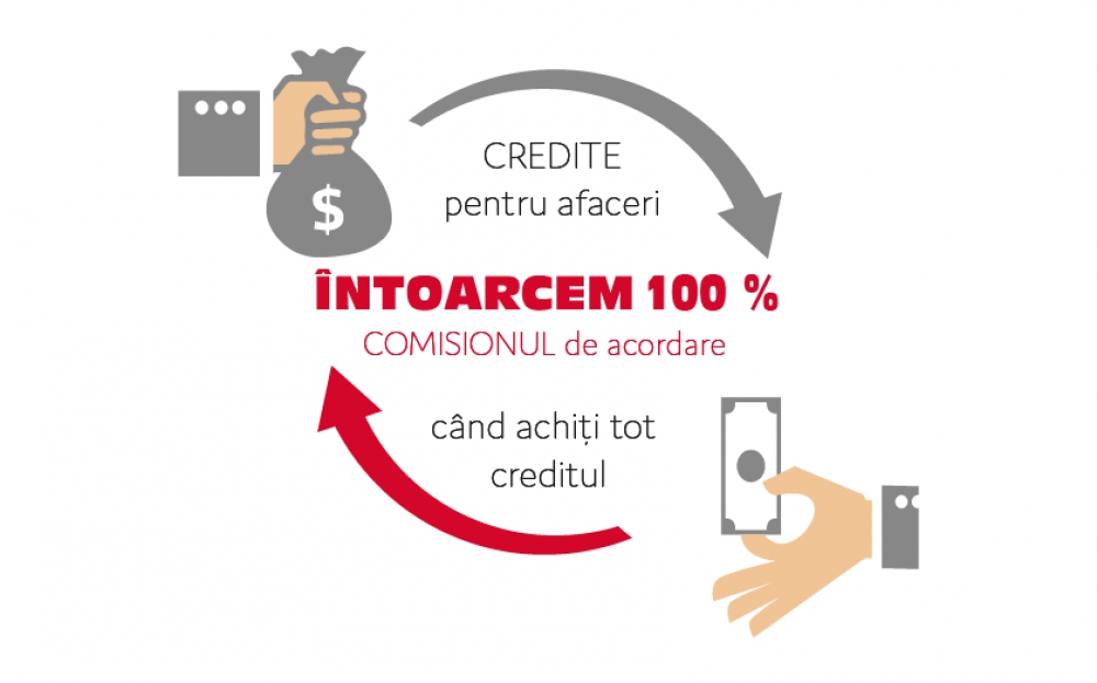 Acum CREDITUL PENTRU AFACERE de la Prime Capital este si mai avantajos!